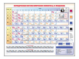 Электронно-справочная информационная таблица "Периодическая система химических элементов Д.И. Мендел